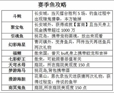 神武手游钓鱼有什么奖励[图1]