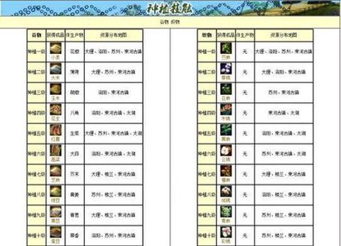 天龙八部怎么升级快