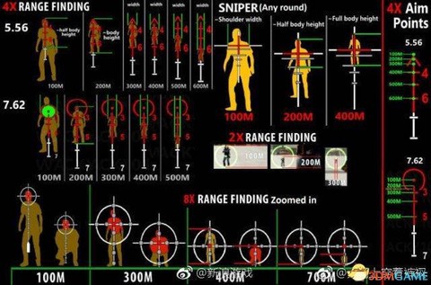 绝地求生视距有什么用[图1]