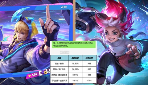 王者荣耀端午节有什么活动[图2]