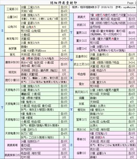 阴阳师封印是什么意思[图1]