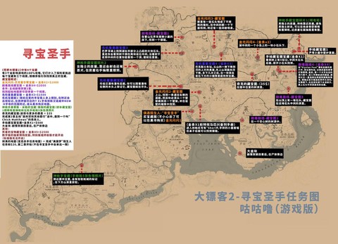 荒野大镖客如何储存[图1]