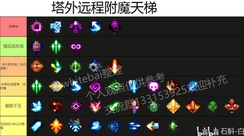 dnf武器怎么附魔[图2]