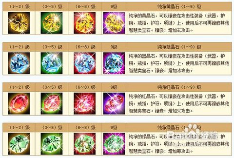 天龙八部宝石怎么雕琢[图1]
