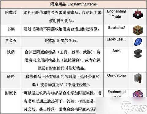 我的世界怎么附魔100级