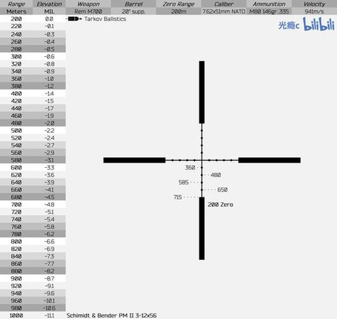 绝地求生弹道怎么看[图1]