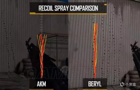 绝地求生弹道怎么看[图2]