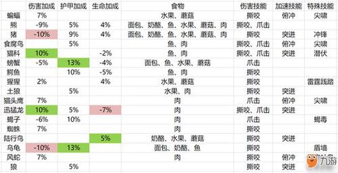 魔兽怎么看宠物属性