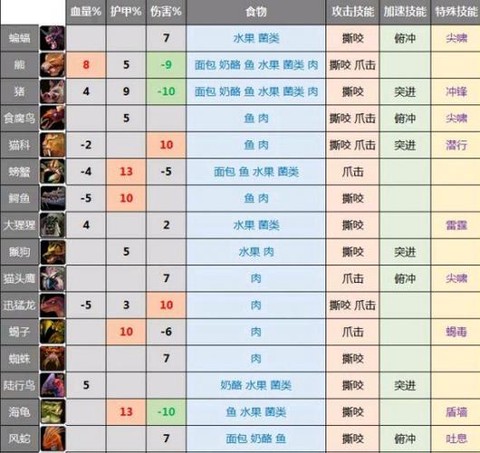 魔兽怎么看宠物属性[图1]