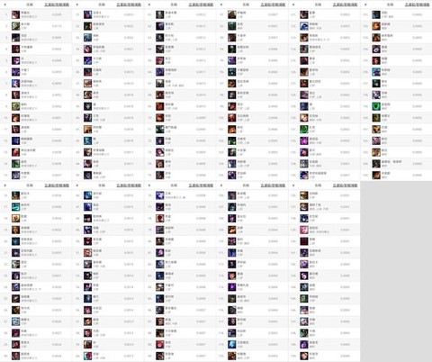 英雄联盟数据怎么看[图2]