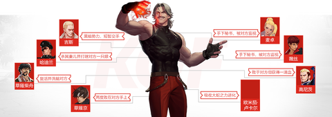 98拳皇卢卡尔怎么获得