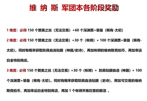 dnf打团后都给什么奖励[图1]