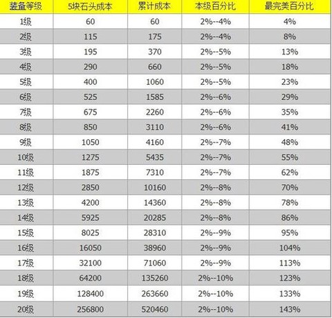 倩女幽魂2怎么赚钱[图2]