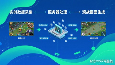 王者荣耀观战怎么录制