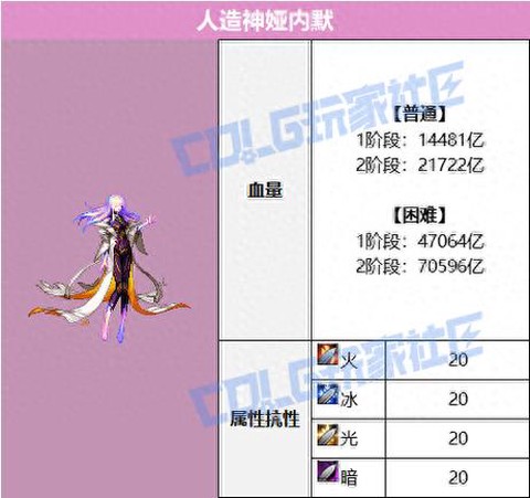 dnf熟练度什么好处[图1]
