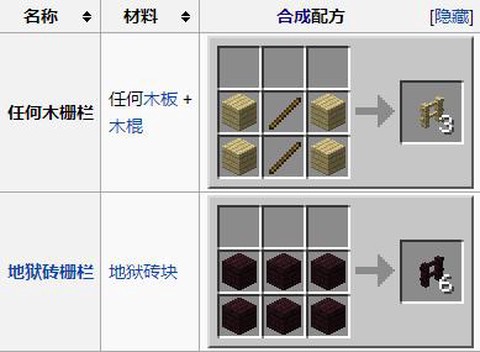 我的世界石栅栏怎么做