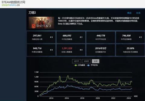 为什么dota2玩不了[图1]