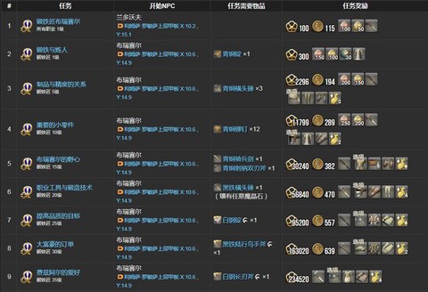 永恒纪元怎么专职在哪