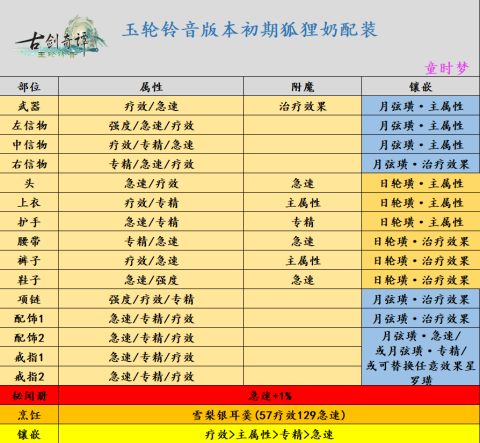 古剑奇谭ol怎么换专精[图1]