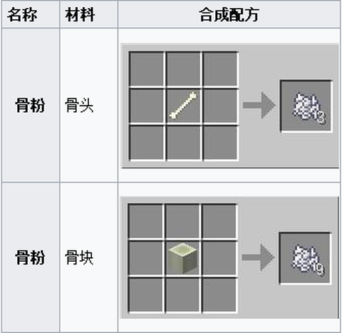 我的世界骨粉有什么用