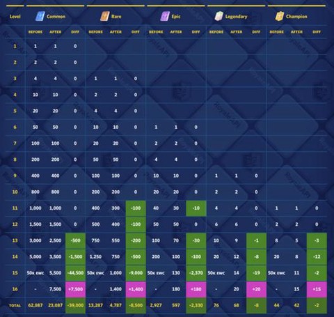 皇室战争皇室星级怎么提升[图2]