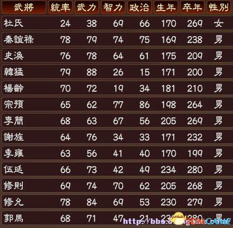 三国志13如何欢谈[图1]