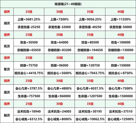 魔域灵能等级怎么提升[图1]