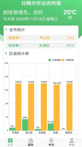 农田管理系统图3