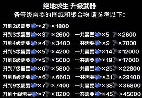 绝地求生怎么升级装备[图2]