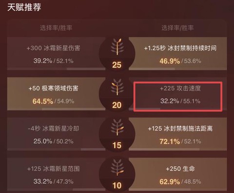 dota2如何刷分