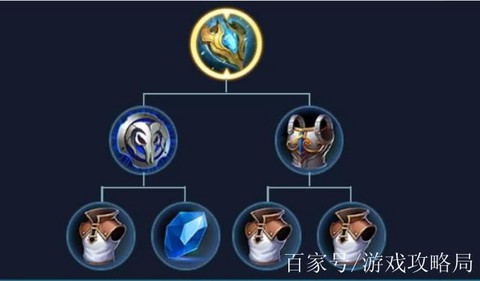 王者荣耀冰心盾是什么