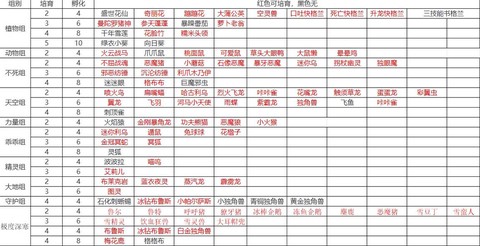 洛克王国怎么分配经验[图2]