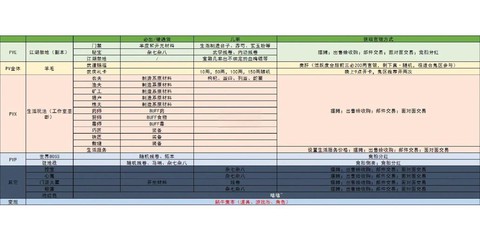 九阴真经怎么赚银两[图1]
