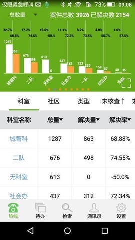 居民综合移动服务系统图1