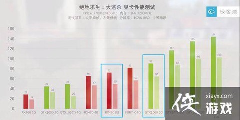 绝地求生大逃杀什么配置