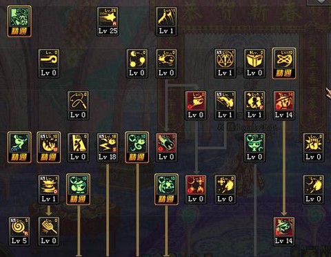 dnf魔道怎么加点[图2]