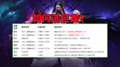 dnf巨龙票是什么意思