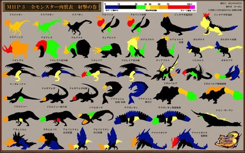 怪物猎人p3和3有什么区别[图2]