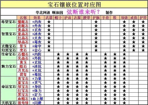 天龙八部武当怎么打宝石[图2]