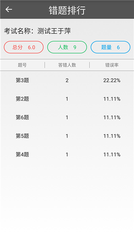 题卡扫描阅卷王图2