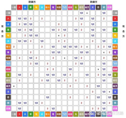 口袋妖怪个体值是什么