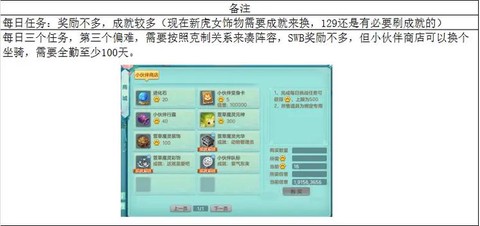 神武怎么获得小伙伴[图1]