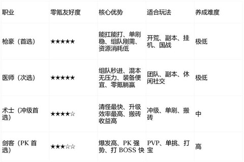武林外传选什么职业好[图1]