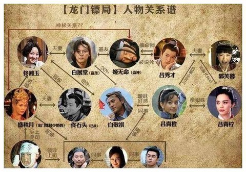 武林外传称谓怎么显示