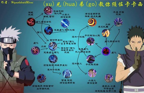 火影忍者怎么佩戴技能[图1]