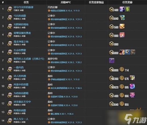 最终幻想14怎么做任务[图1]