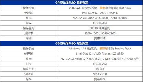 守望先锋怎么刷胜率