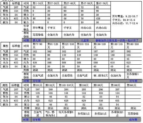 大话西游怎么养孩子