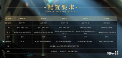 古剑奇谭需要什么配置