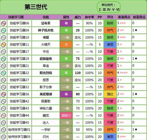 口袋妖怪怎么遗传技能[图2]